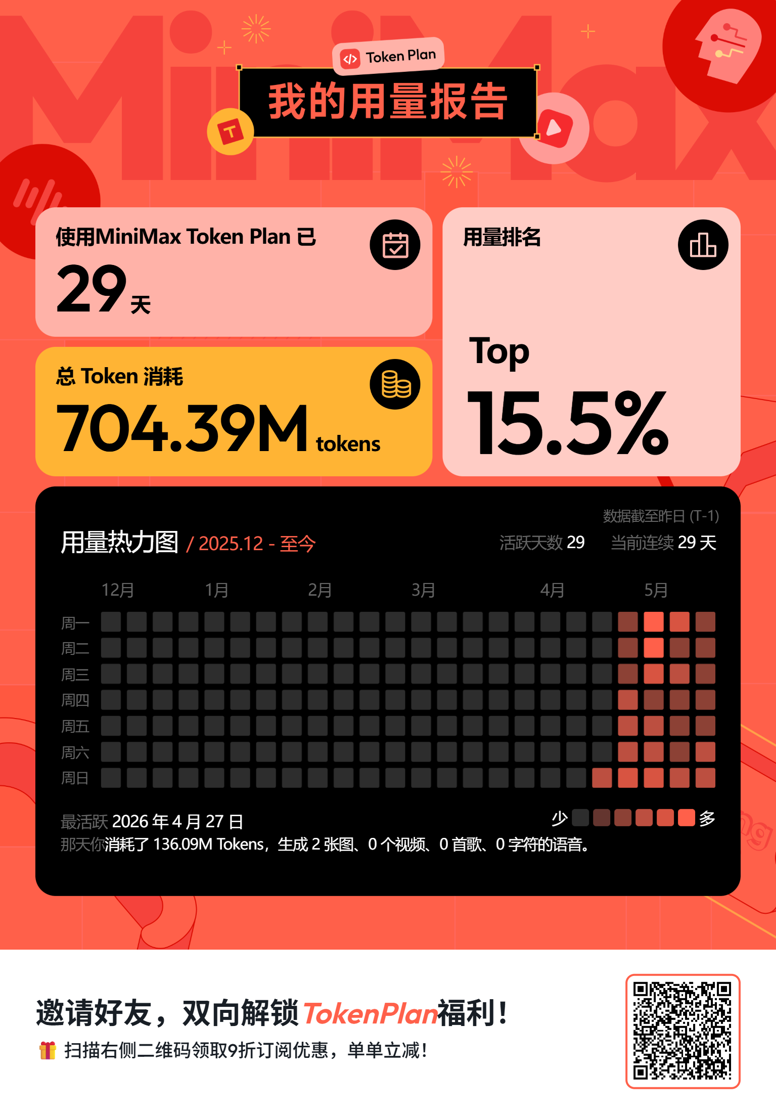 MiniMax Token Plan 用量报告截图